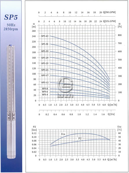 SP5不锈钢多级深井潜水泵性能曲线图