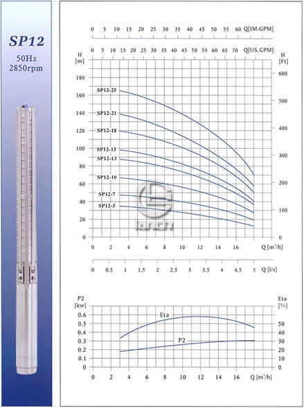 SP12不锈钢多级深井潜水泵性能曲线图