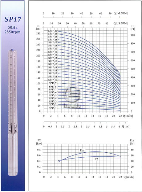 SP17不锈钢多级深井潜水泵性能曲线图