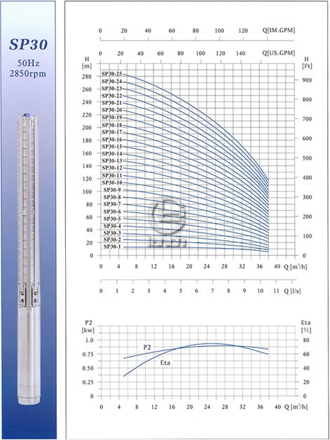 SP30不锈钢多级深井潜水泵性能曲线图