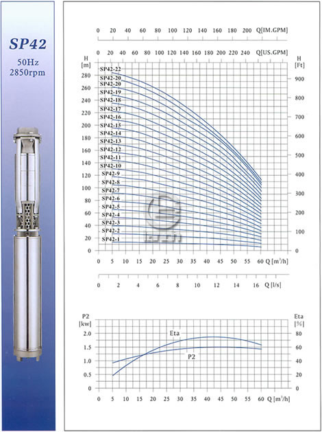 SP42不锈钢多级深井潜水泵性能曲线图