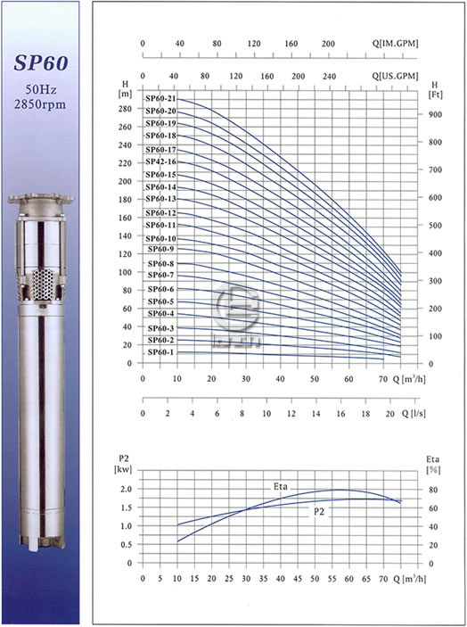 SP60不锈钢多级深井潜水泵性能曲线图