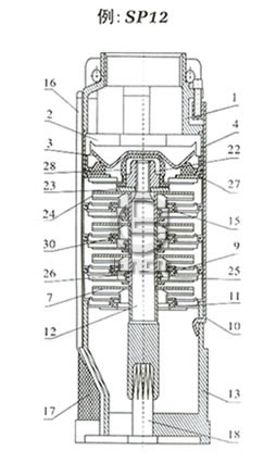 SP12潜水泵结构图