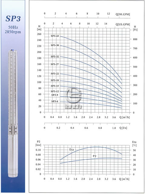 SP3不锈钢多级深井潜水泵性能曲线图