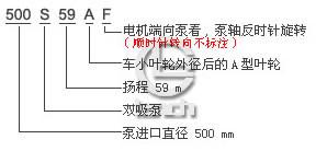 S、SH型中开泵意义图1