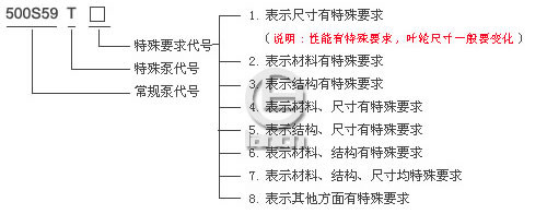 S、SH型中开泵意义图2