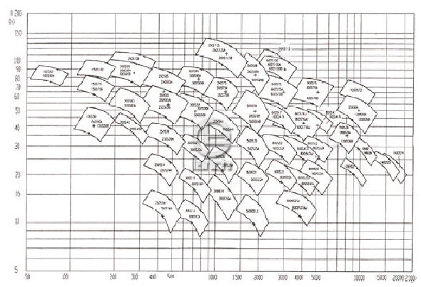 S、SH型中开泵型谱图