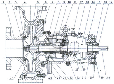 SZA型石油化工流程泵结构图