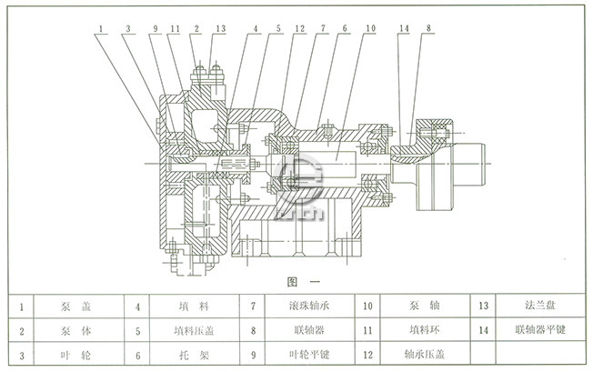 SZB型水环悬臂式真空泵结构图