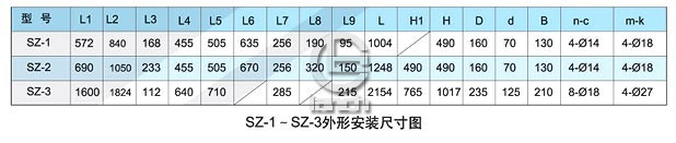 SZ系列水环式真空泵外形尺寸图表