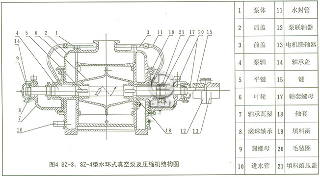 SZ系列水环式真空泵结构图4
