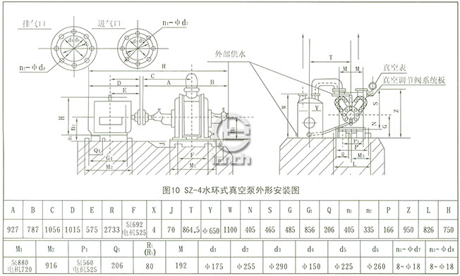SZ系列水环式真空泵结构图5