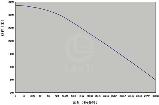绿牌潜油泵 结构图