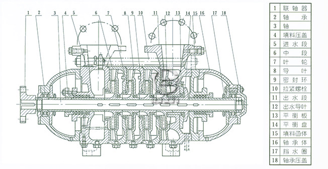 TSWA卧式多级泵结构说明