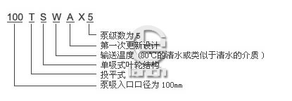 TSWA卧式多级泵型号说明