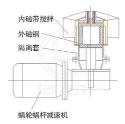 BOCJ型卫生级磁力搅拌器