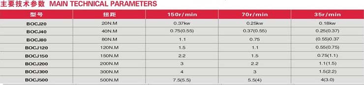 BOCJ型卫生级磁力搅拌器 技术参数