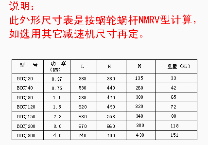 BOCJ型卫生级磁力搅拌器 安装尺寸