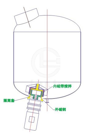 BOCJ型卫生级下磁力搅拌器