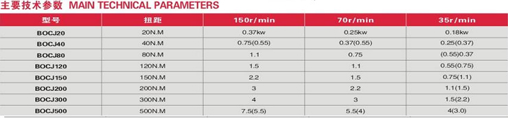 BOCJ型卫生级下磁力搅拌器 技术参数