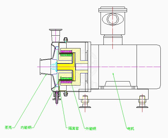 BOCLP型卫生磁力离心式泵 工作原理