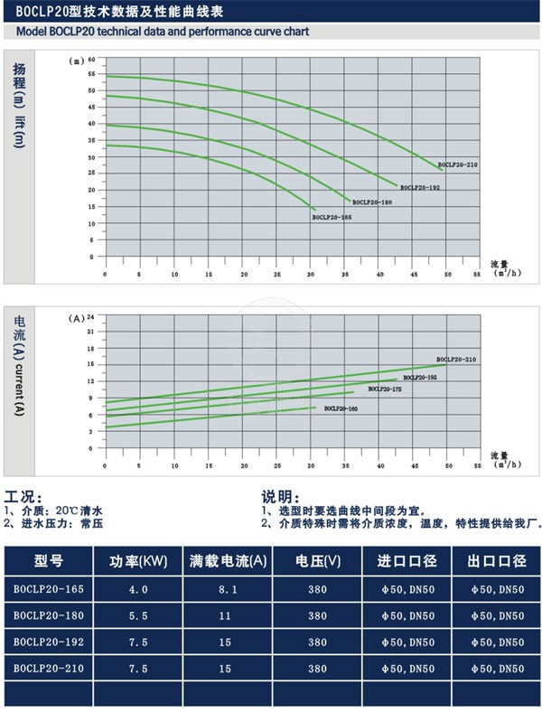 BOCLP型卫生磁力离心式泵 技术参数