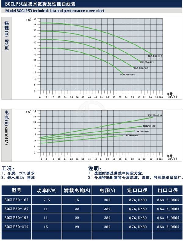 BOCLP型卫生磁力离心式泵 技术参数