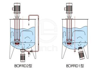BOFRD型底装式分散乳化泵 工作原理
