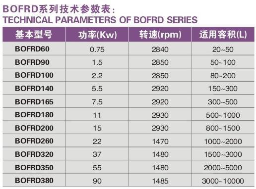 BOFRD型底装式分散乳化泵 技术参数