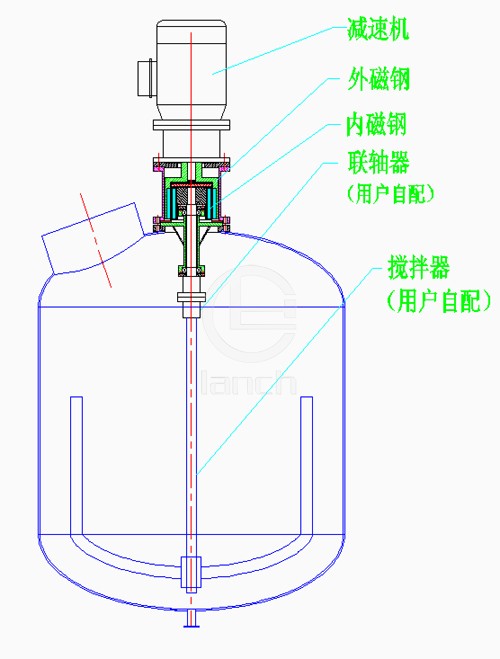 BOSCJ型上磁力搅拌器 工作原理