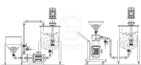 BOXR吸粉式分散乳化泵 工作原理