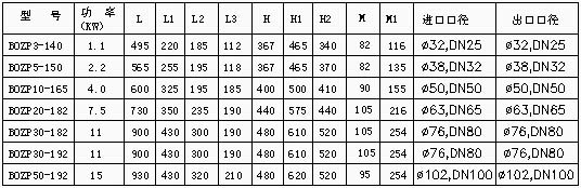 BOZP型自吸泵 安装尺寸表