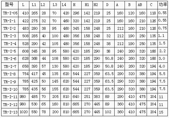 不锈钢罩凸轮转子万用输送泵 