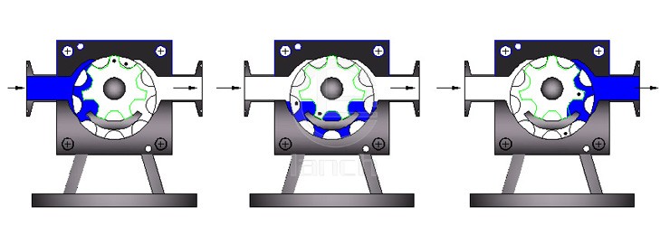 插桶式液下齿轮泵 工作原理