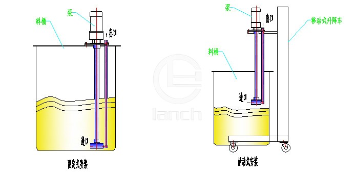 插桶式液下齿轮泵 安装尺寸