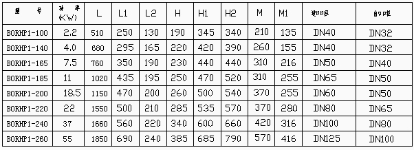 单级乳化泵 安装尺寸表