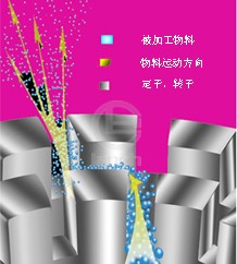 多级乳化泵 工作原理