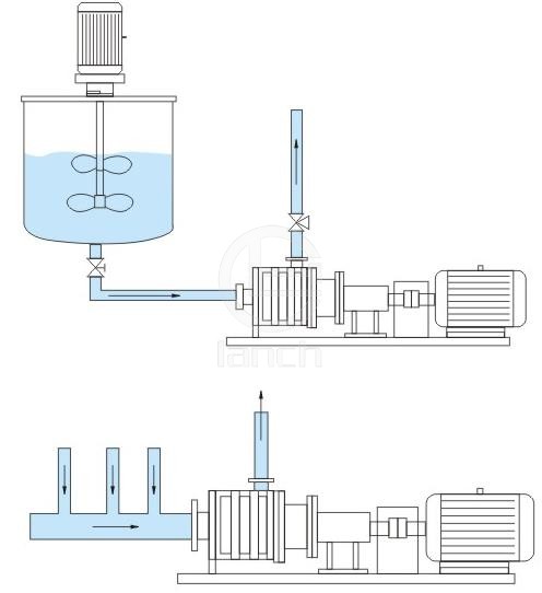 多级乳化泵 生产工艺