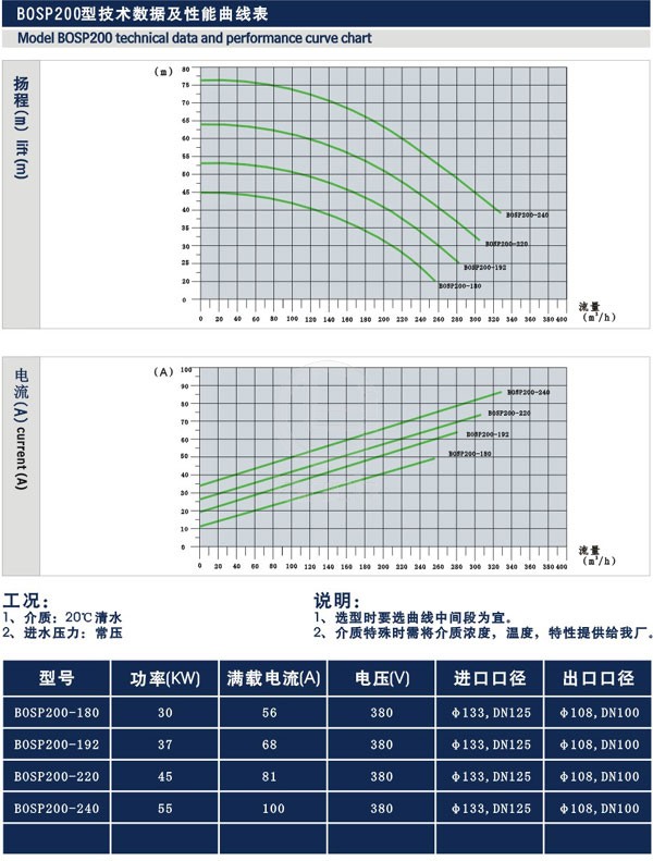 非标卫生级离心泵 技术参数