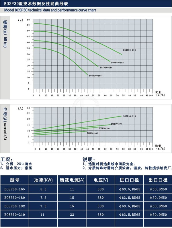 非标卫生级离心泵 技术参数
