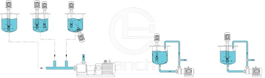 间歇式高剪切分散乳化器 工艺应用

