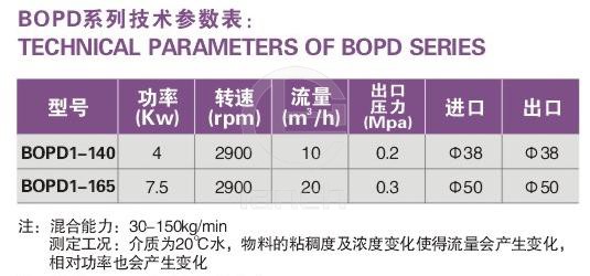 OPD料液混合乳化泵 技术参数