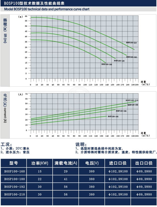 配4极电机卫生级离心泵 技术参数