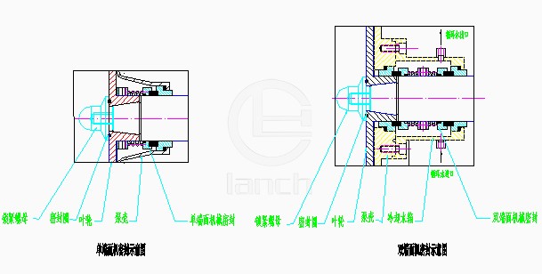 SP-F2型泵体法兰连接卫生级离心泵