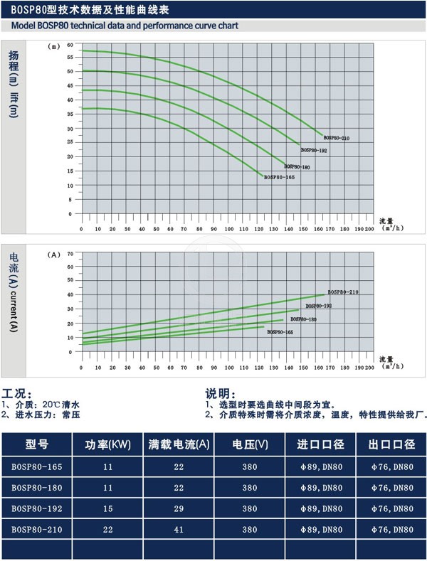 SP-L2泵体法兰连接卫生级离心泵 技术参数