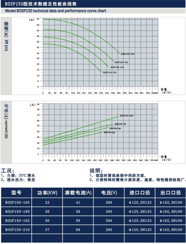 SP-L2泵体法兰连接卫生级离心泵 技术参数