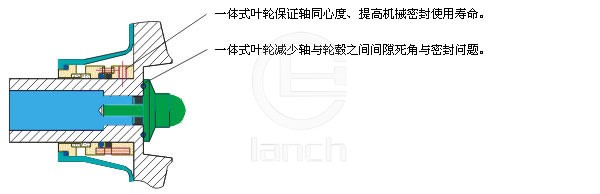 SP-L2泵体法兰连接卫生级离心泵 工作原理