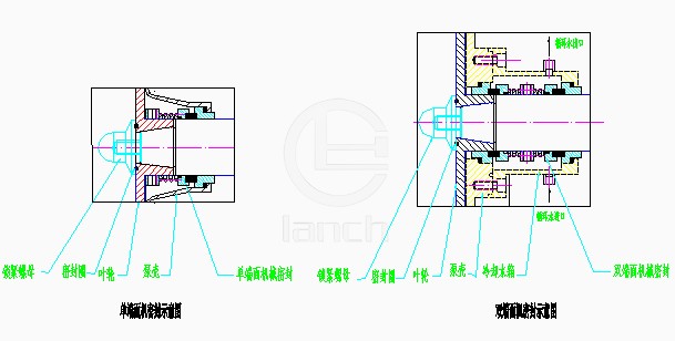 SP-L2泵体法兰连接卫生级离心泵 机械密封形式
