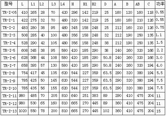 TR-Ⅱ型凸轮转子万用输送泵 安装尺寸表