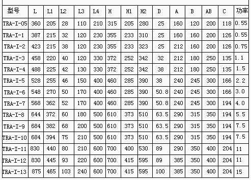 TRA型凸轮转子万用输送泵 安装尺寸表